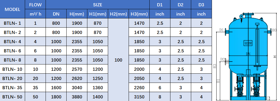 data sheet