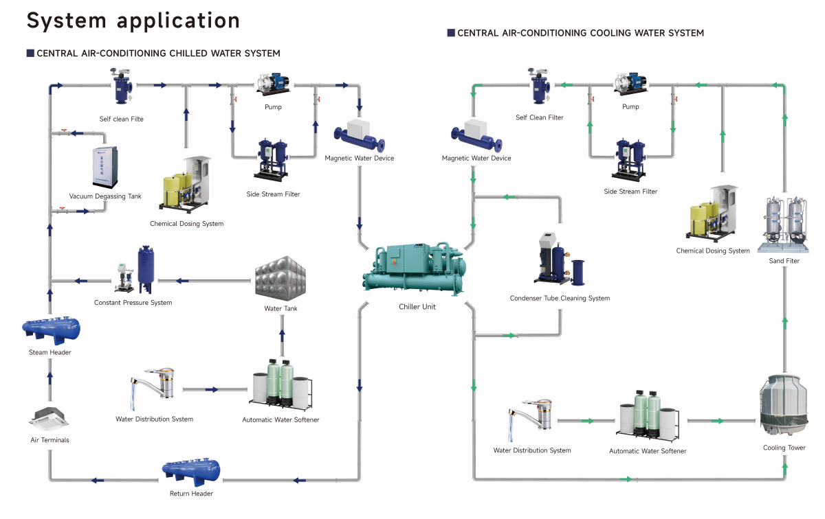 cooling-chiller system